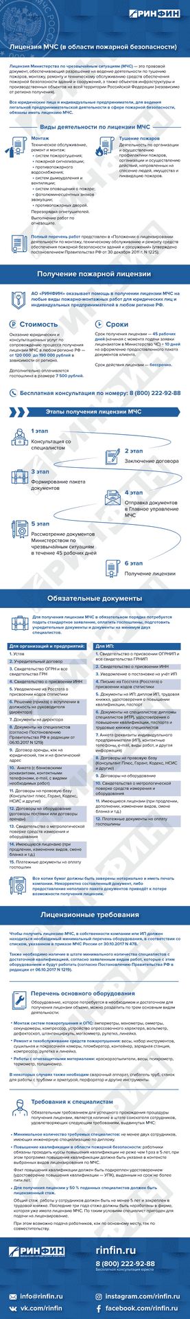 Фото - Этапы и условия получения лицензии на монтаж